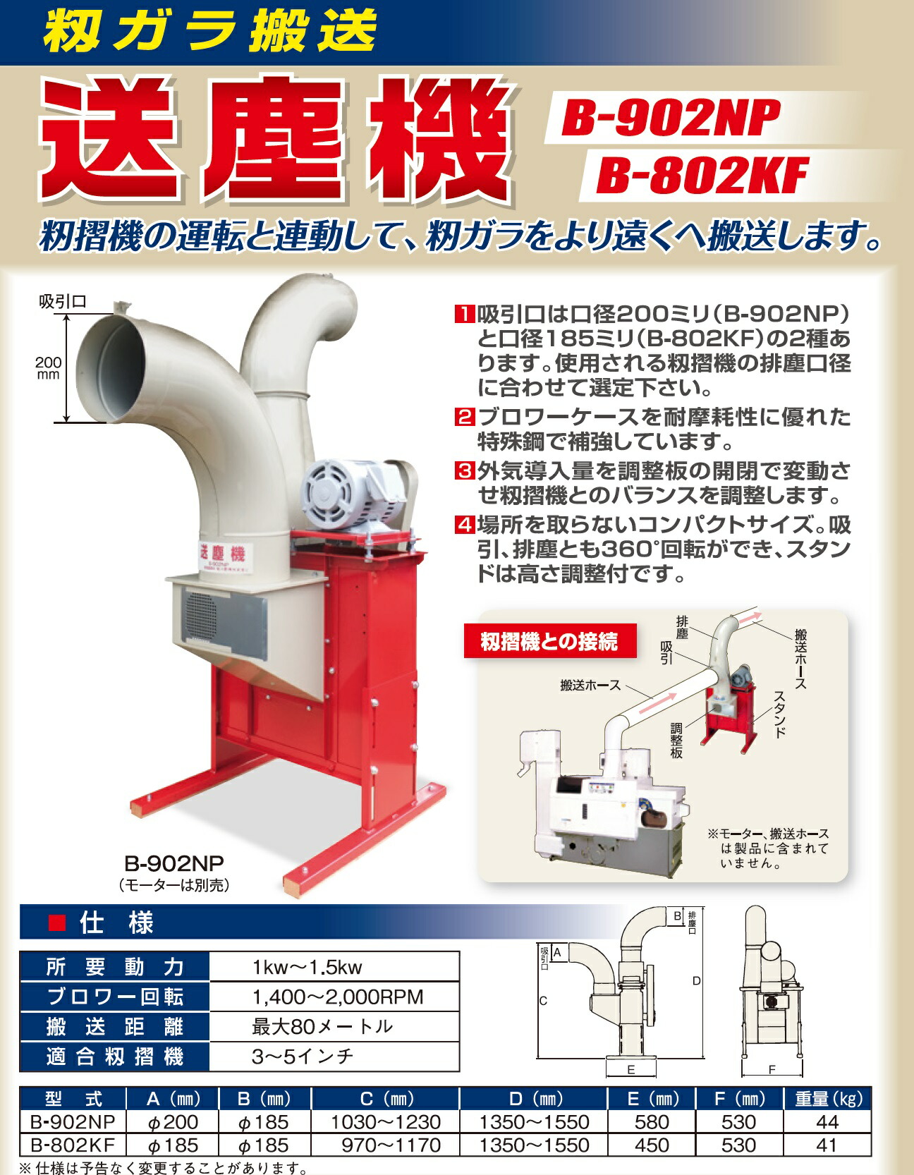 \u003cBR\u003e籾ガラ送りとどける機 送塵機 B-802KF 【人間宅不可/代引不可/笹川農機/SASAGAWA】