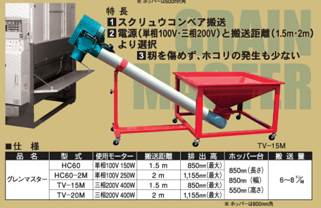 楽天市場】穀物搬送機(コンベアタイプ) グレンマスター HC60-2M 【個人宅不可/代引不可/笹川農機/SASAGAWA】 : イトウノウキ