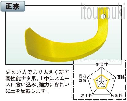 楽天市場】ヤンマー純正 サイドロータリー用 ナタ爪(ワンタッチ) 36本