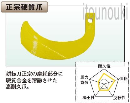 ヤンマー純正 サイドロータリー用 正宗硬質爪 36本セット [1TU811-03190] 適合をお確かめ下さい