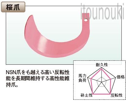 太陽 三菱ロータリー用 桜爪 42本セット Tha 適合をお確かめ下さい Fmcholollan Org Mx