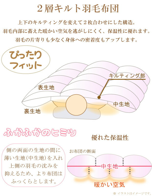 マザーグース ローズ羽毛布団 クイーン 西川 ダウンパワー430 楽天最安値に挑戦 羽毛布団 京都西川 防臭 ふとん本舗伊月 掛け布団 1 9kg入り 西川 二層 ホワイトグースダウン グースダウン ホワイトマザーグース 93 羽毛 80サテン超長綿 これさえ買えば間違いなし