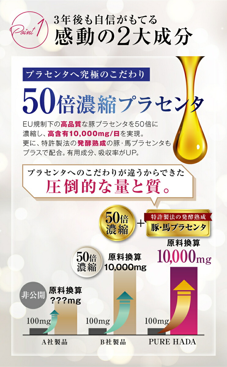 市場 プラセンタ 10,000mg プロテオグリカン 馬プラセンタ セラミド コラーゲン 日 50倍濃縮 サプリ 超低分子ヒアルロン酸