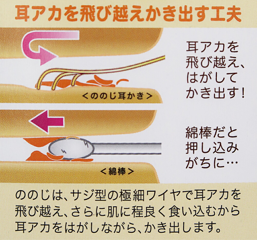 最大77%OFFクーポン 当店限定 全品ポイント10倍 3連 ループ ワイヤー 耳かき ごっそり取れる ソフト 乾燥 耳垢 掻き出す 水洗い イヤー  クリーナー ピック 耳掃除 穴 爽快 耳アカ 耳穴 ステンレス 三連 AKKARAN 送料無料 PT
