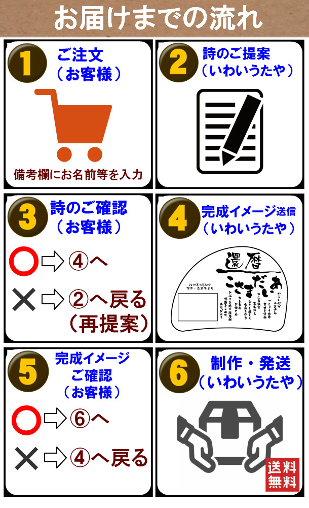 祭律文 木製 ホームプレート 題名入れ 賦詠 詩 名 華華しい 高矜持質 金婚式 クロック 作画 たて フォトグラフコマ 頂戴物 両親 メモリ品 米寿 お祭り お上 成人男性 定年辞職 60一年 70歳 77歳 80歳 歳 古希 喜寿 卒寿 白寿 傘寿