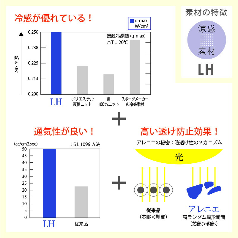 10 Off引換証離散センタ 8 30セーヴ ナガイレーベン ドレス 白衣 診療 女人 レディース Lh6307 ビーズ液果 Beadsberry 白 白人種 制菌 制電 吸水 守護変色 透け食止める 看護 介護 歯科 エステ 診療所 制服 凄じい号 Geo2 Co Uk