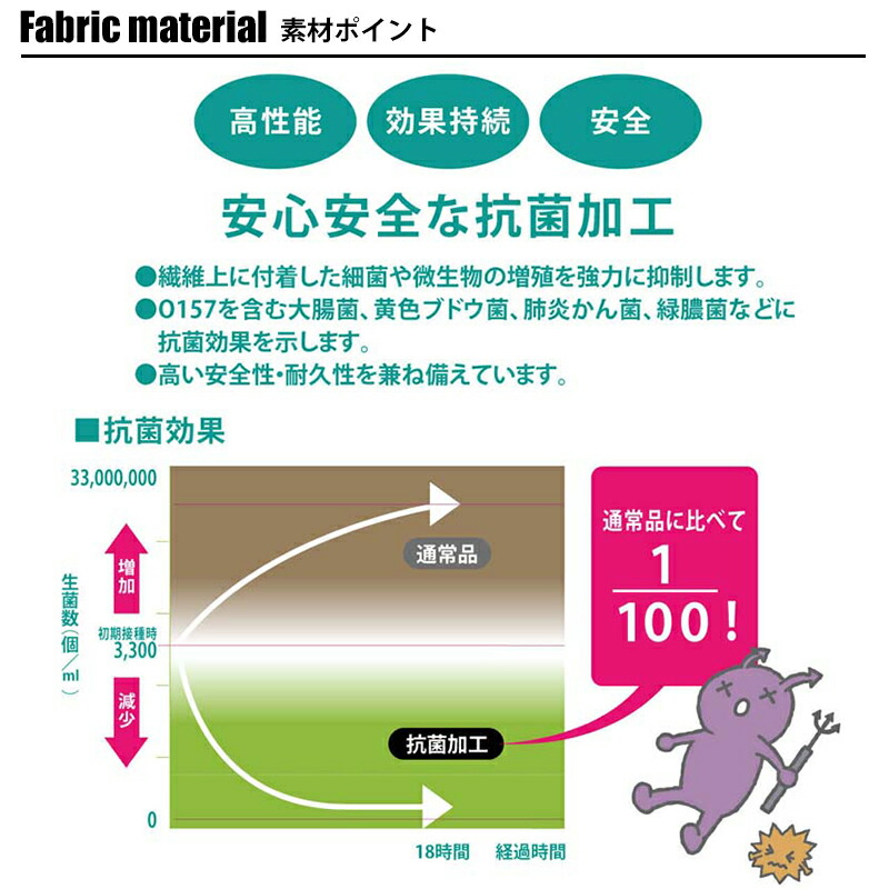 【ネコポス対応】給食白衣-前ボタンA型セット帽子袋抗菌タイプ給食白衣前ボタンA型抗菌シリーズ学校給食エプロン給食着白衣給食エプロン学校前ボタン給食抗菌給食衣