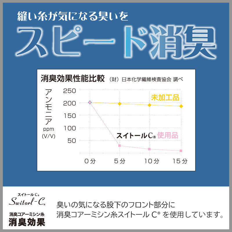 10 Offクーポン配布中 8 1限定 ネコポス対応 送料無料 スポーツインナー インナー パンツ メンズ 冷感 消臭 夏用 紫外線軽減 吸汗速乾 コンプレッション ストレッチ 接触冷感 スピード消臭 インナー おたふく手袋 Jw632 ロングパンツ ジム Crunchusers Com