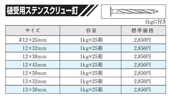 楽天市場】【1kg入】 山喜産業 ステンレス 樋受け用 スクリュー釘 #12