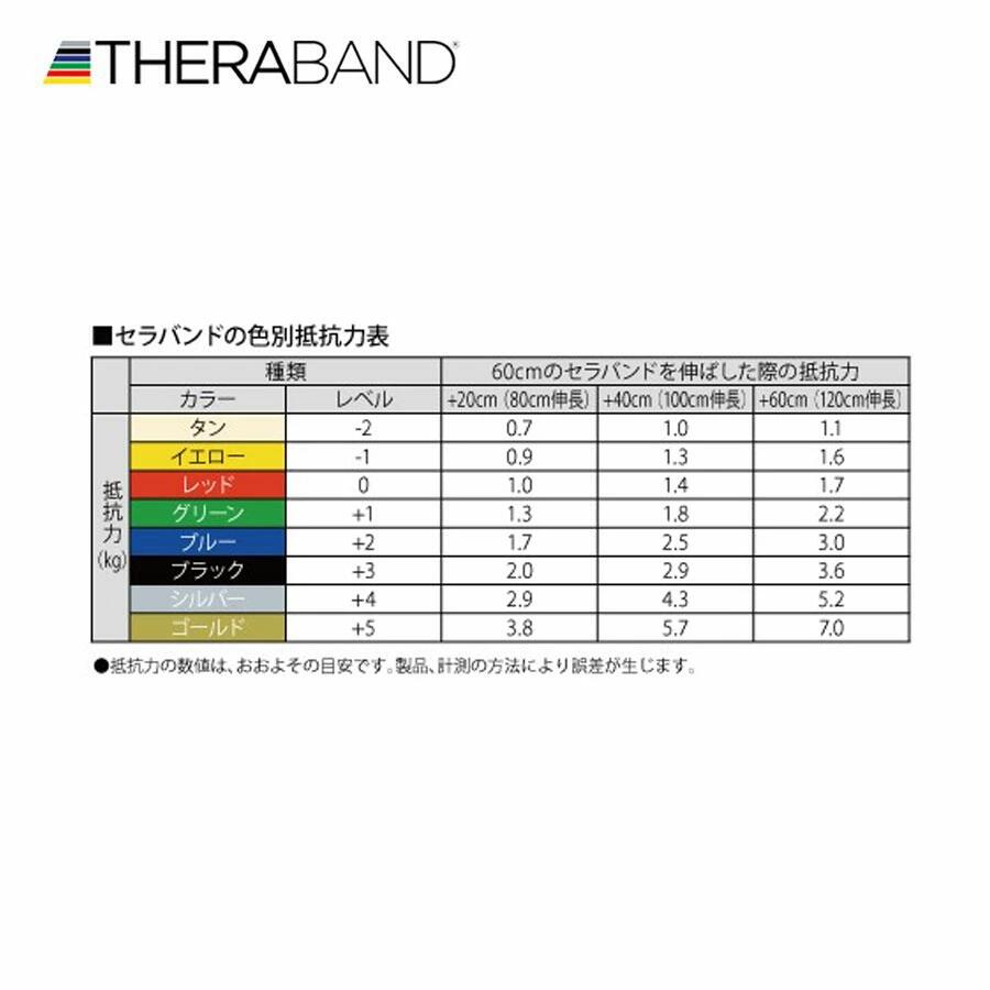 無料長期保証 セラバンド Theraband 合計 45 7m 50ヤード 巻 金 ゴールド マックス トレーニングチューブ ラバーチューブ 最強 フィットネス トレーニング Qdtek Vn