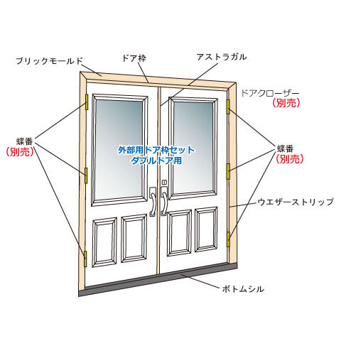 楽天市場】木製シングル外部用ドア枠セット【蝶番・ドアクローザー別売