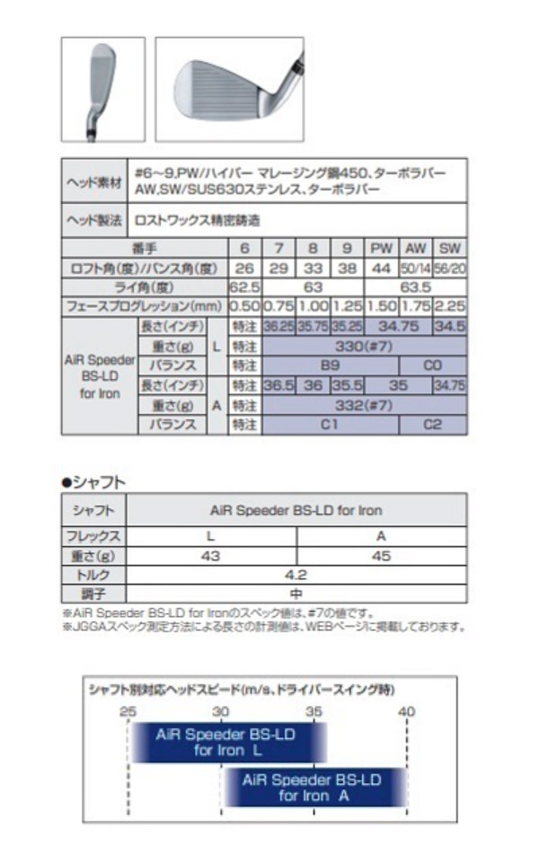 ブリヂストンゴルフ B-LD アイアン5本セット(#7〜9,PW,SW) [エアー