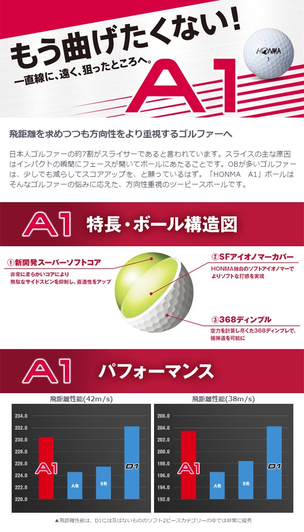 楽天市場 19年モデル 本間ゴルフ ホンマ A1ボール イエロー １ダース 12球入り Honma Ball Japan Net Golf 楽天市場店