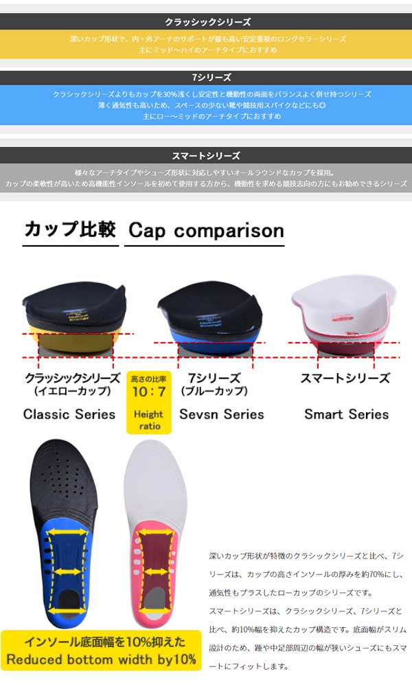 2022 バネインソール バランスフィット BNS001 UNISEX BaNe insole Balance fit  imarketplus.com.br