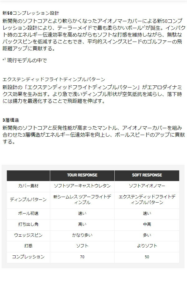 最も信頼できる テーラーメイド ゴルフボール ソフトレスポンス 1ダース 12球 SOFT RESPONSE TaylorMade  laendlepersonaltraining.at