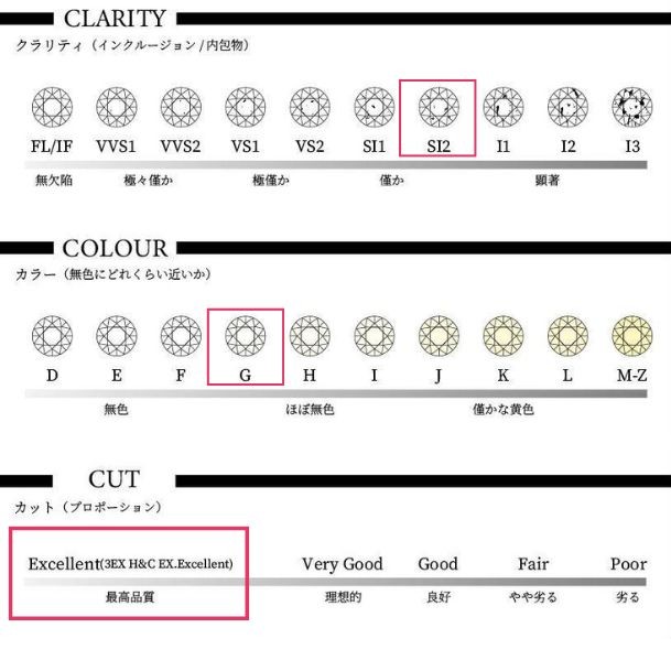 高じろじろ見る文芸批評品目