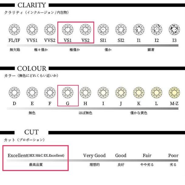 ダイヤモンドルース【0.10ct】【GカラーUP】【VSクラス】【H＆Ｃ】【送料無料】【代引手数料無料】【品質保証書】1粒 天然　人気 ダイヤ ダイア ジュエリー　宝石　4月誕生石