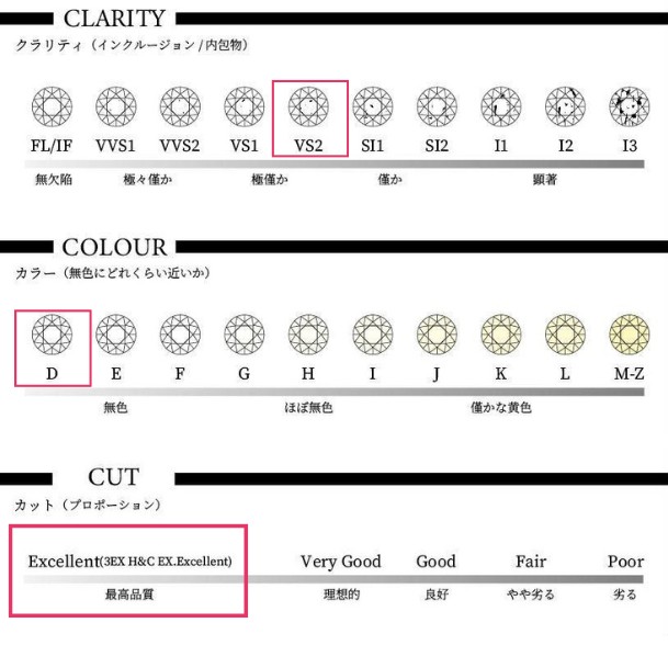 楽天市場】『今だけポイント10倍』【あす楽】0.504ct