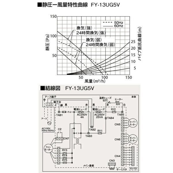 ご予約品】 パナソニック 電気式バス換気乾燥機 常時換気機能付 FY-13UG5V pacific.com.co