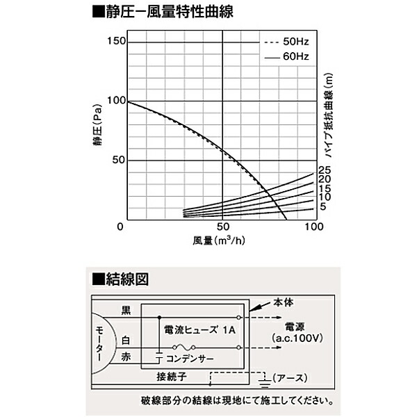 品多く パナソニック 丸形天井埋込形換気扇 樹脂製本体 ルーバーセットタイプ 丸形 丸穴タイプ FY-20MC1 www.l4r5.de