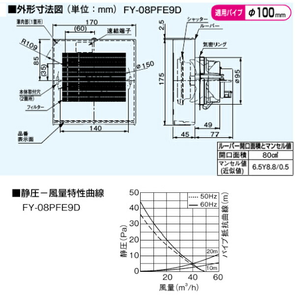 人気 おすすめ パナソニック パイプファン 排気 プロペラファン 壁 天井取付 高気密電気式シャッター付 8cm FY-08PFE9D  advocaciadesaude.com.br