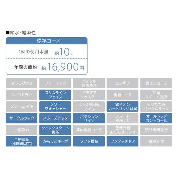 最大55 Offクーポン リンナイ 食器洗い乾燥機 スライドオープン 幅45cm 奥行65cm対応 シルバー Rsw 404a Sv Fucoa Cl