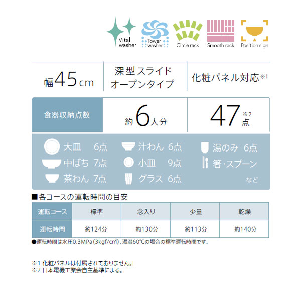 2021年新作入荷 中ばちかご リンナイ純正部品食器洗い乾燥機