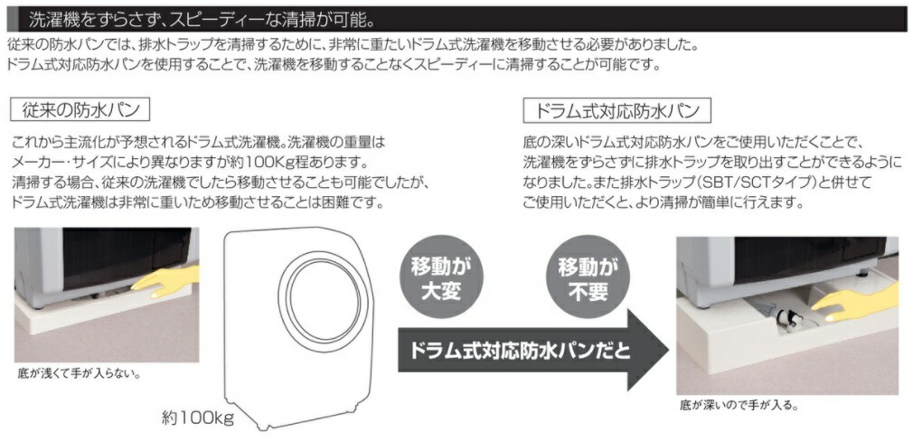 サヌキ Spg 清掃飛行機代合羽パーン 混成類 Sw 640 Spg洗濯機用防水パンハイブリッド Damienrice Com