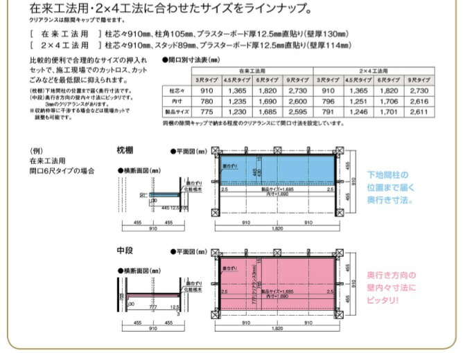 枕棚セット910モジュール6尺奥行600パイプ無OSM934-N7ウッドワン