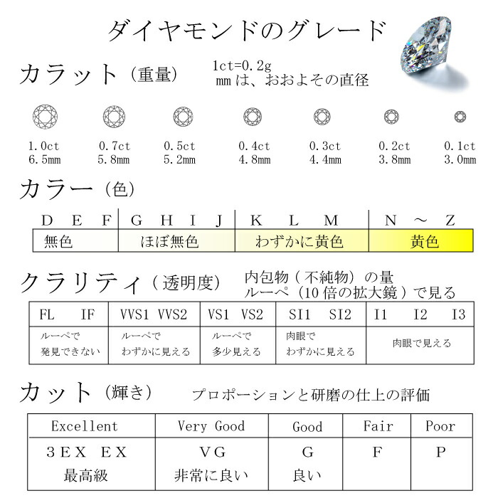 ダイヤモンドネックレス一粒0.3ctプラチナプチペンダント0.5ctHカラーI1EXPT900一粒エクセレントカットexcellentPT9006本爪ティファニーダイヤモンドネックレスシンプル高品質定番プレゼントソーティング付き