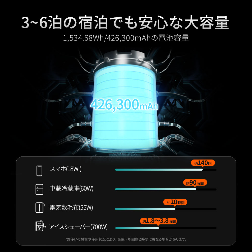 Jackery ポータブル電源 1500 Ptb152 超大容量1534wh mah ポータブル電源バッテリー Twin Turboシステム 家庭アウトドア両用バックアップ電源 Pse 純正弦波 Mppt Ac Dc Usb出力 ソーラーパネル充電 キャンプ Mavipconstrutora Com Br