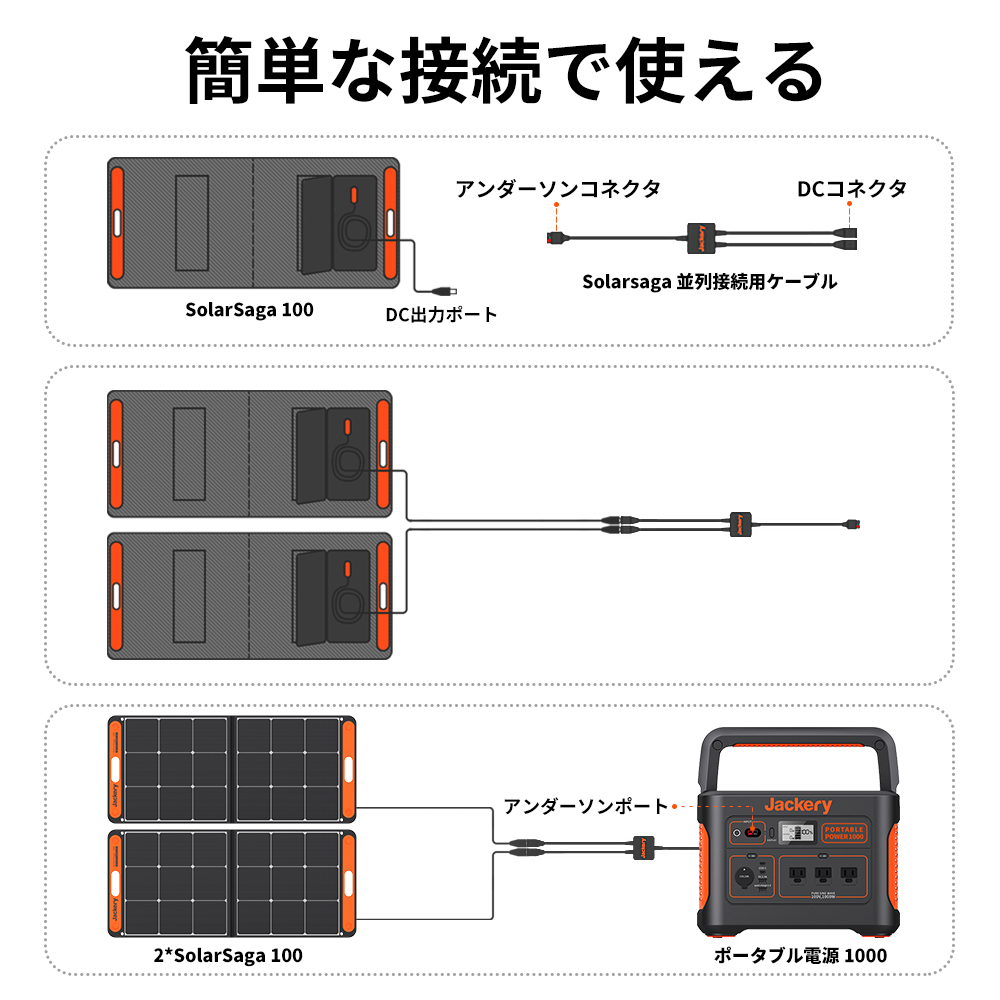 値下げ】 SolarSaga 2枚セット Jackery SolarSaga 100 100 ソーラー