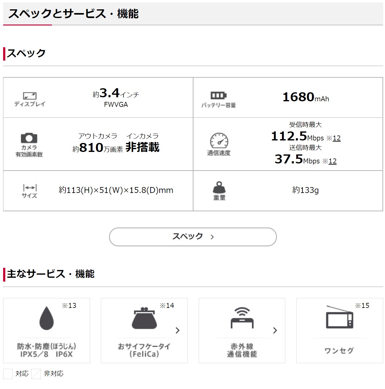 楽天市場 新品 未使用品 Docomo 富士通 F 03l ガラケー Arrowsケータイ 白ロム 携帯電話 メーカー保証 22年4月まで 機種変更価格円 当店なら円 日本製の文字の読みやすさ耐久性を備えた らくらくフォン的な 折りたたみ式 アクセサリーのジャパエモ