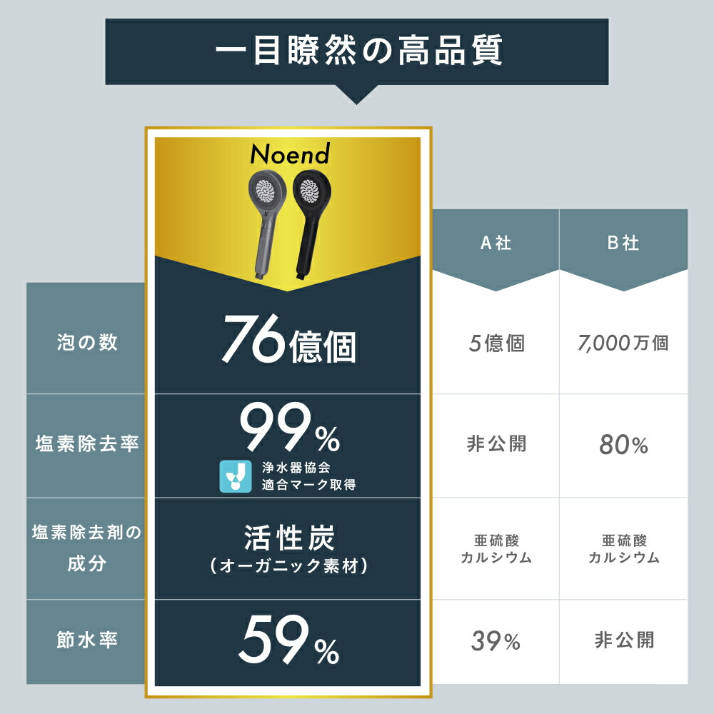 楽天総合ランキング1位!5,000円OFFクーポン配布中/Noend 楽天総合ランキング1位!5,000円OFFクーポン配布中/Noend