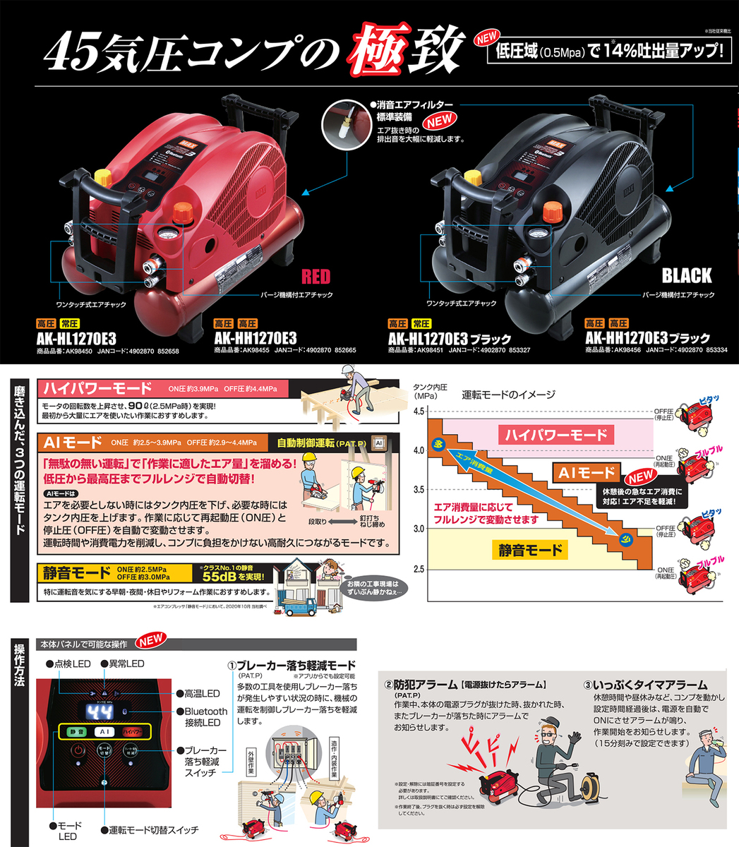 最大49%OFFクーポン マックス AK-HL1270E3 ブラック 27L Bluetooth搭載 高圧エアコンプレッサ fucoa.cl