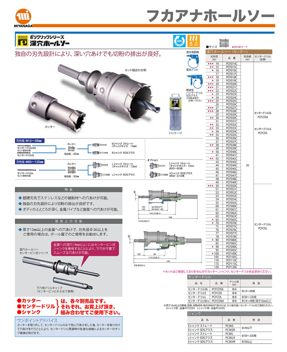 ミヤナガ PCF062SD ポリクリック 深穴ホールソー セット SDSプラス