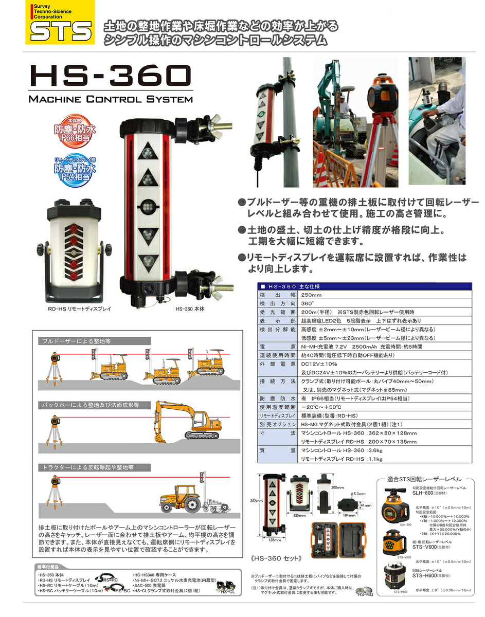 STS 簡易マシンコントロール HS-240C HS-240C：工具屋のプロ 店+