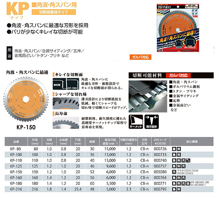 モトユキ〉 チップソー 角波・角スパン用 KP-180 DIY・工具 | eu