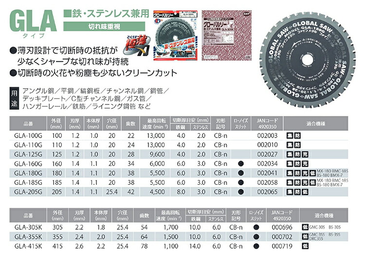 モトユキ 鉄・ステンレス兼用ＧＬＡ−３５５ＫＸ６４ GLA-355K - 通販