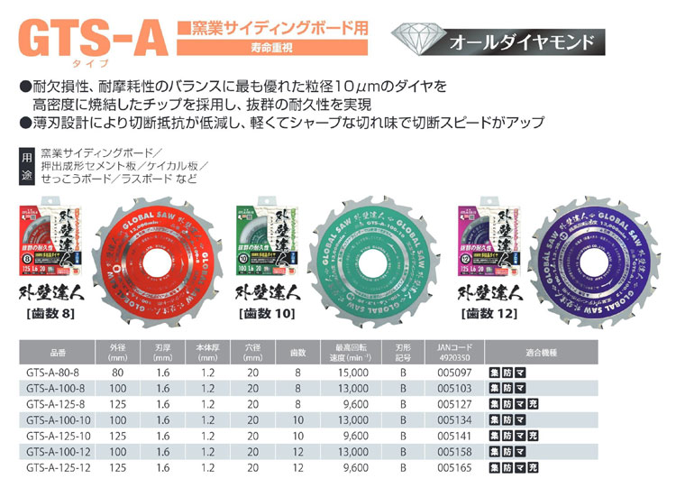 高い素材 在庫 ネコポス可 モトユキ 窯業サイディングボード用チップソー GTS-C-125-10 外径125mm 切断面重視 オールダイヤモンド 