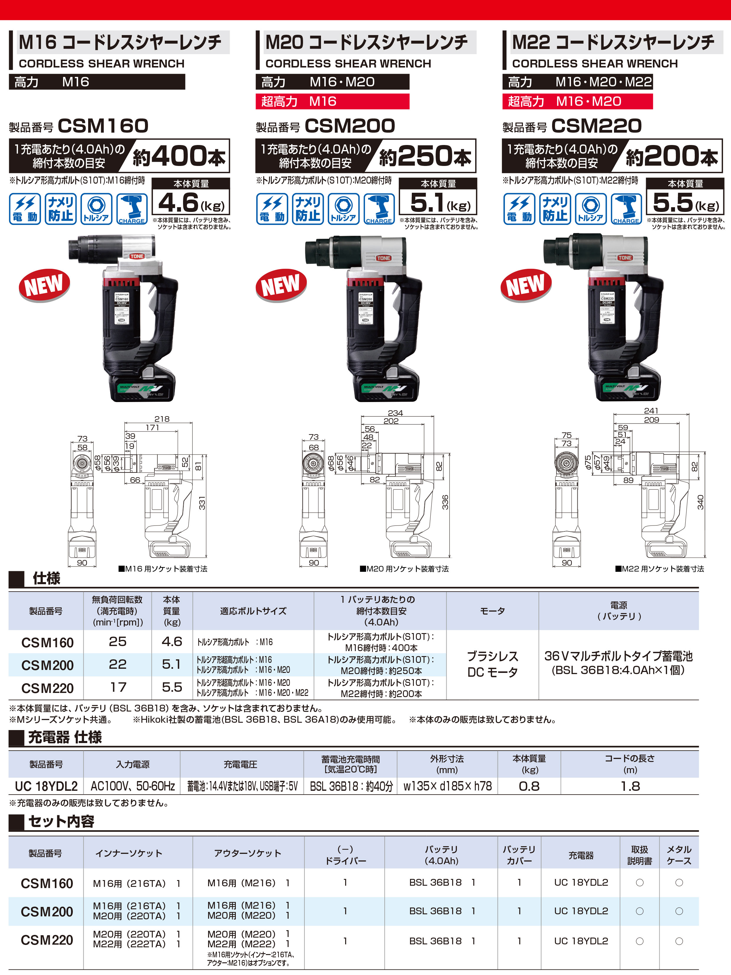 TONE (トネ) M22 グリップ回転式シヤーレンチ M221HRT 通販