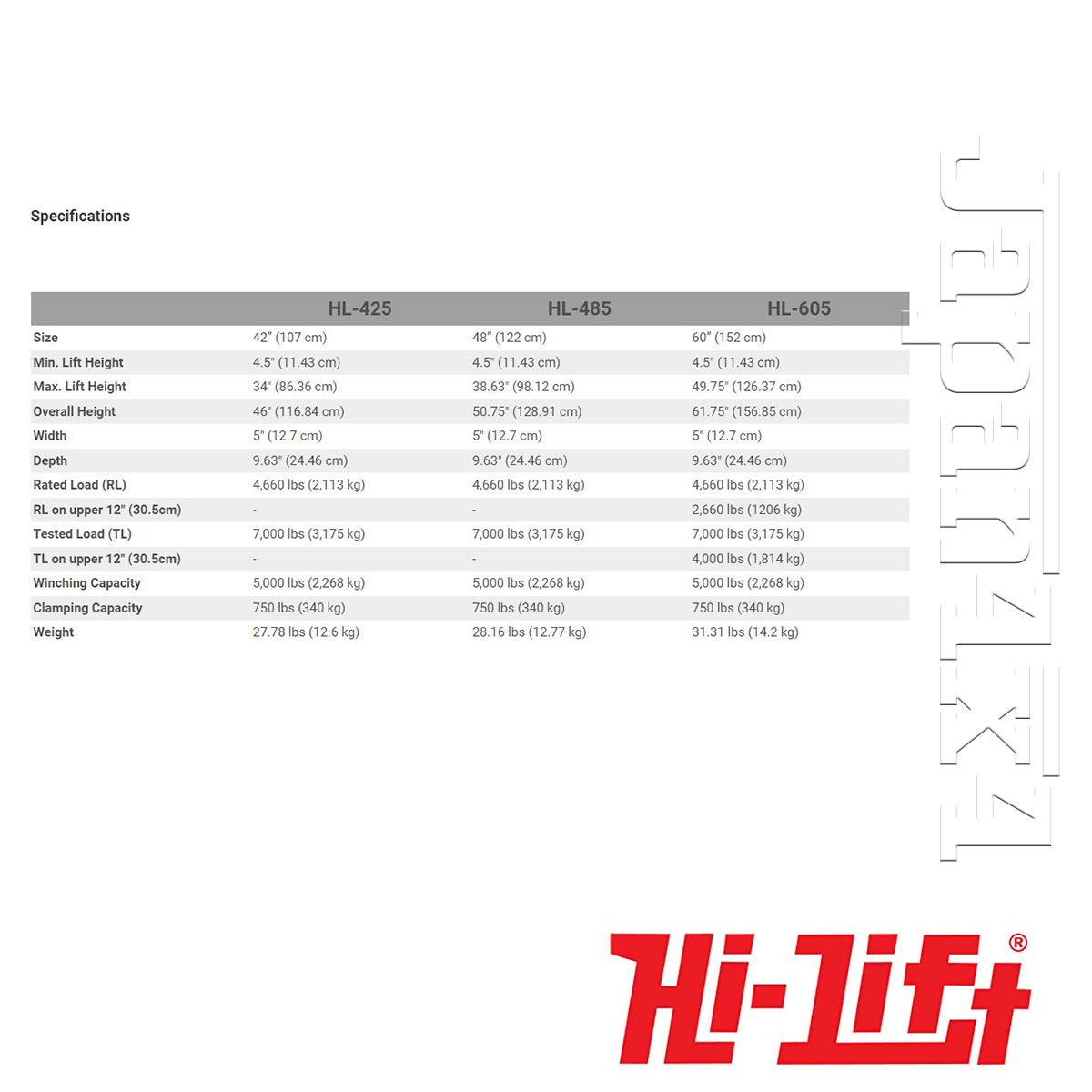 15128円 数量限定価格!! Hi-Lift 正規品 ハイリフト オールキャスト ジャッキ 全長 152cm 耐荷重 3.1トン レッド