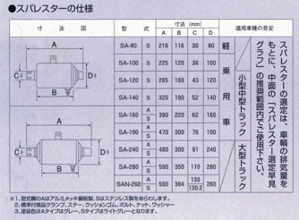 スパレスター（ステンレス製） SA-120S :20230826165427-00774:恒河社