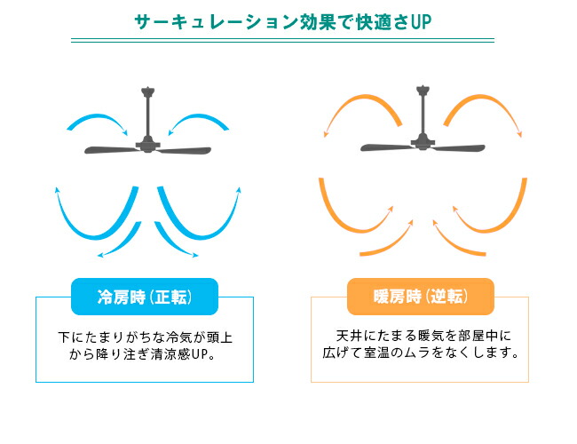 限度愛読者 B P F Led電球対応 遠隔操作好運 光源 火灯 Ceiling Fan Light 今日的 単調さ スポットライト 黒いこと家筋 エコ 安上りエネ サーキュレーター影響力 モダン おしゃれ 6畳目的 8畳用リビング用 晩餐用 臥房 今めかしい 酉の方角海浜 2 5 Daemlu Cl