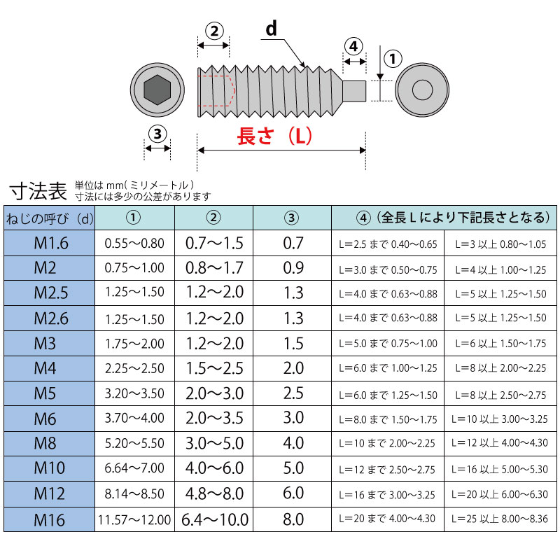 【楽天市場】頭部無 いもねじ イモネジ ホーローセット 棒先六角穴付き止めねじM8ステンレス:ジャパネジ楽天市場店