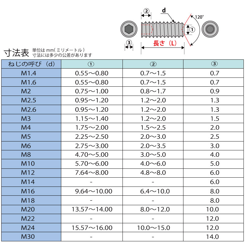 【楽天市場】頭部無 いもねじ イモネジ ホーローセット くぼみ先六角穴付き止めねじM5ステンレスSUS316L:ジャパネジ楽天市場店