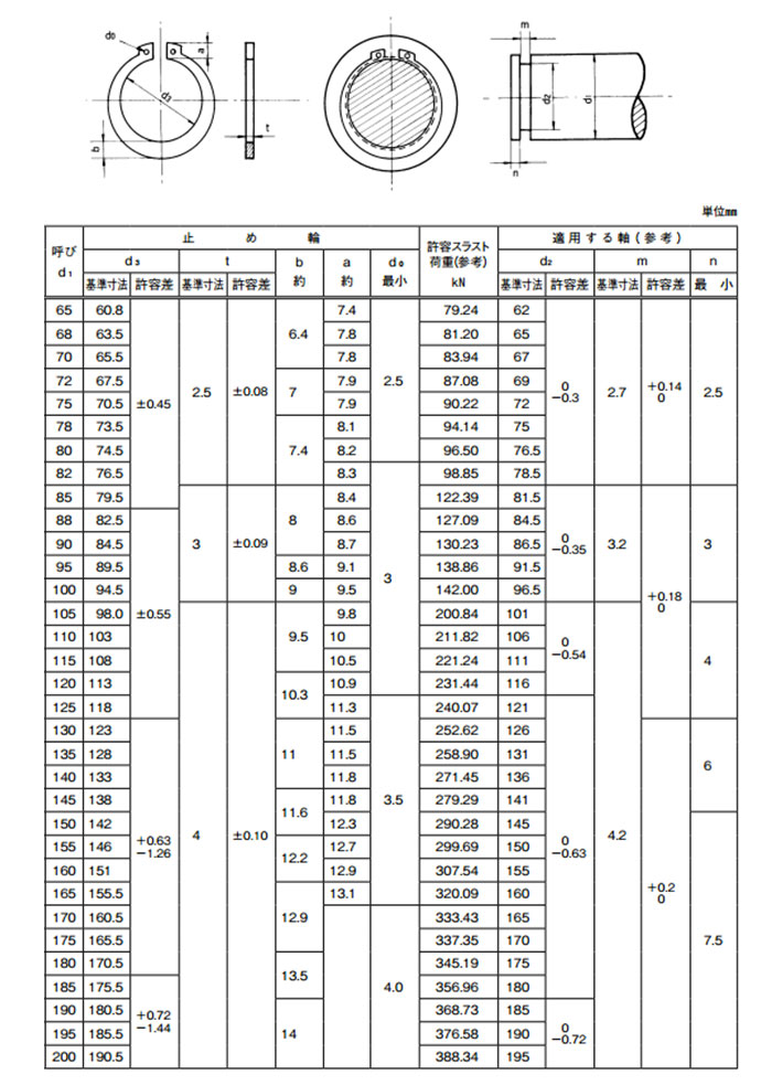 Ｃ形止め輪（軸用（大陽【50個】Cｶﾞﾀﾄﾒﾜ(ｼﾞｸ(ﾀｲﾖｳ M82 ｽﾃﾝﾚｽ(303､304