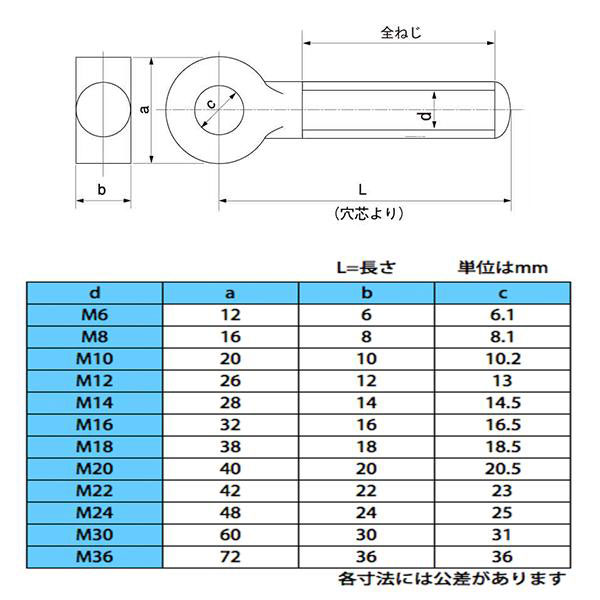 【楽天市場】全ねじタイプのデンデンボルト並目ピッチM61.0x50【鉄/三価ホワイト/1個入】：ジャパネジ楽天市場店