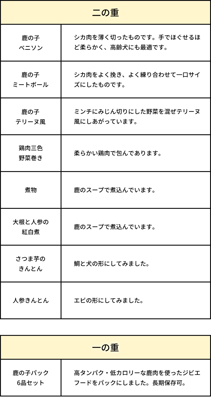 楽天市場 ご予約 犬用 おせち料理 犬 手作り おせち 21 予約 手作り国内産 鹿の子御膳 風月 二段重 ペット用 福袋 鹿肉 ペットフード ドッグフード シカ肉 ジビエフード 無添加 無着色 国産 正月 冷凍 クール便お届け ジャパンギフト