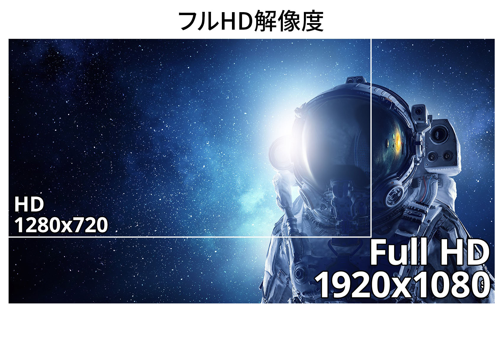 ゲーミングモニター ホワイト 白 TNパネル フルHD ワイド 240Hz PC